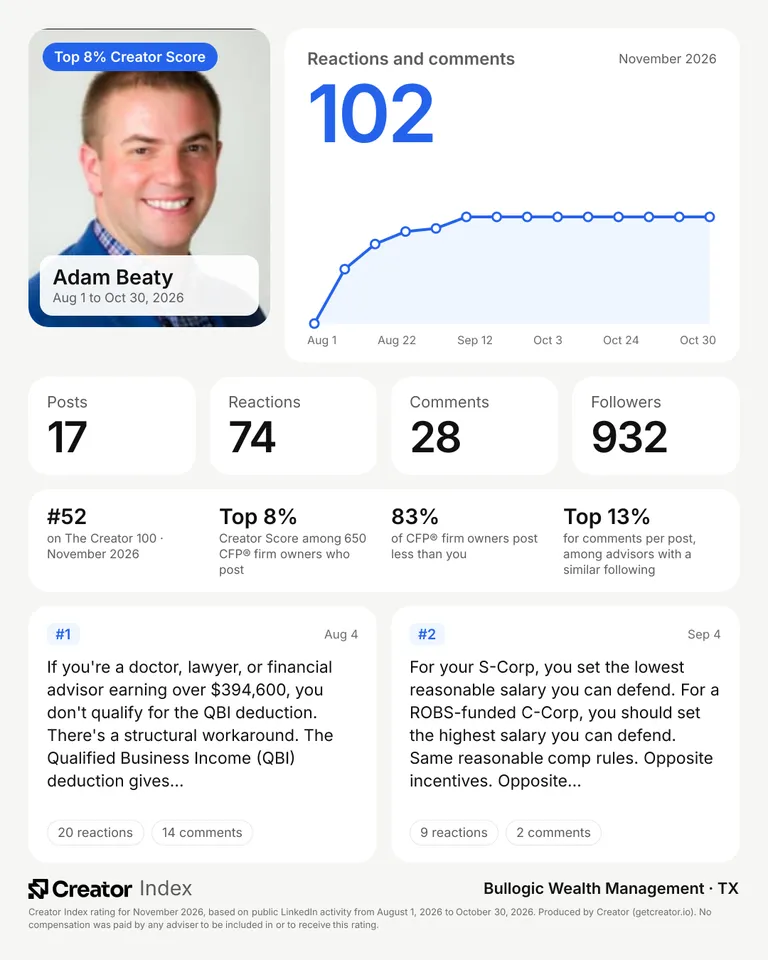 Adam Beaty's summary card for The Creator 100, November 2026