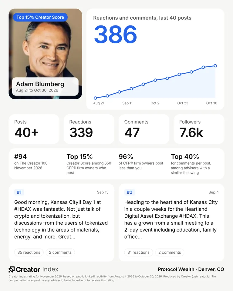Adam Blumberg's summary card for The Creator 100, November 2026