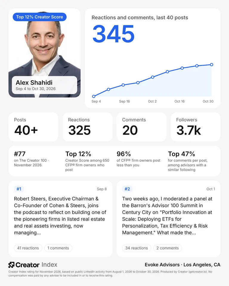 Alex Shahidi's summary card for The Creator 100, November 2026