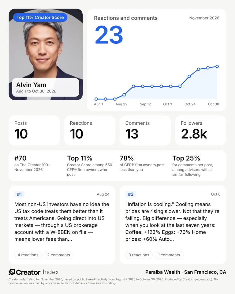 Alvin Yam's summary card for The Creator 100, November 2026