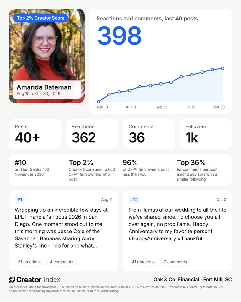 Amanda Bateman's summary card for The Creator 100, November 2026