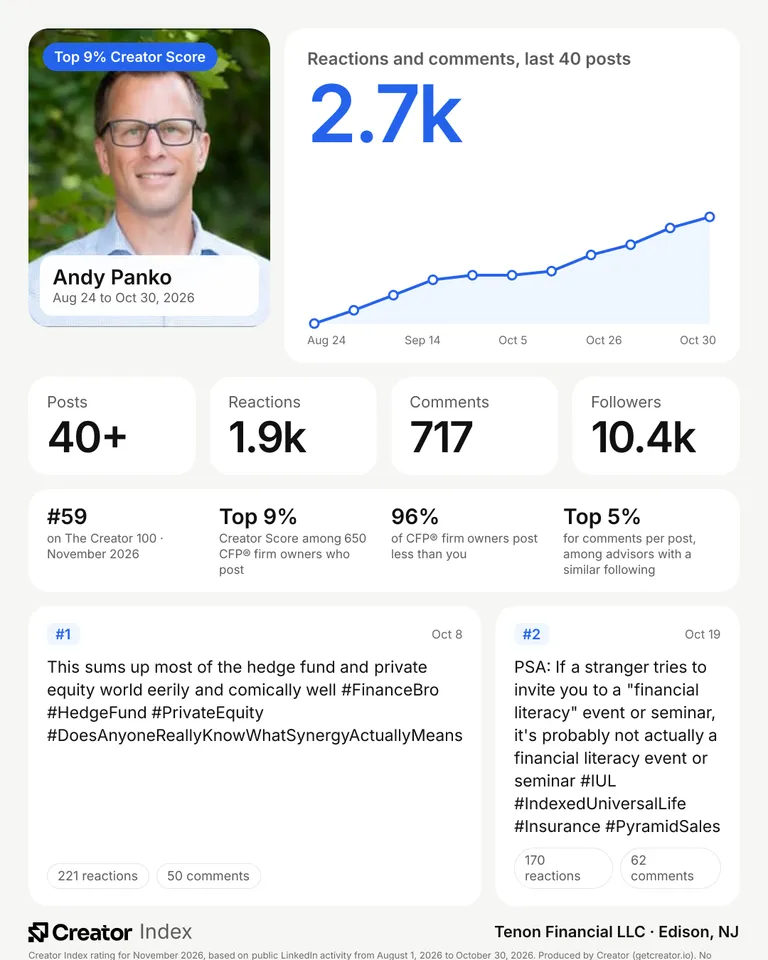 Andy Panko's summary card for The Creator 100, November 2026