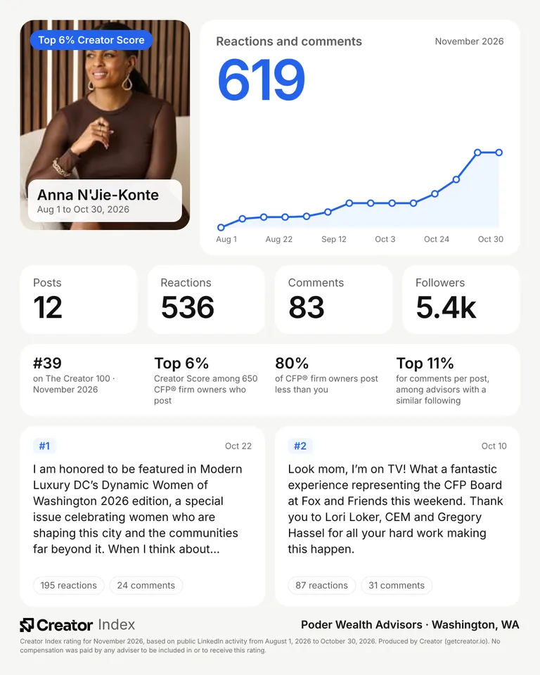 Anna N'Jie-Konte's summary card for The Creator 100, November 2026