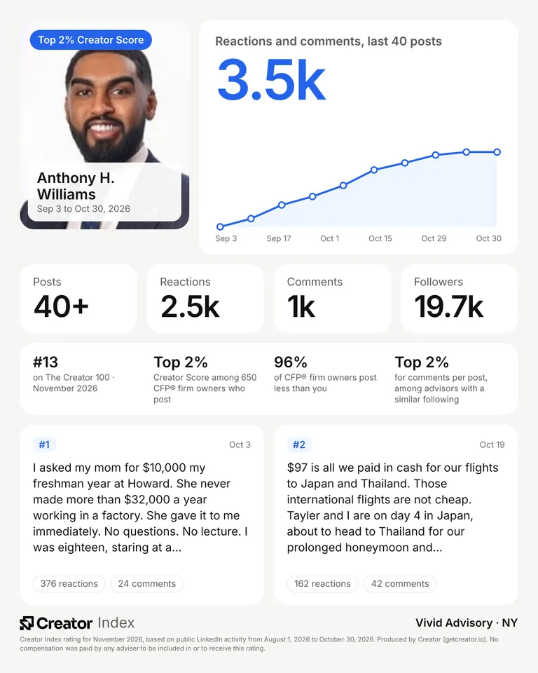 Anthony H. Williams's summary card for The Creator 100, November 2026