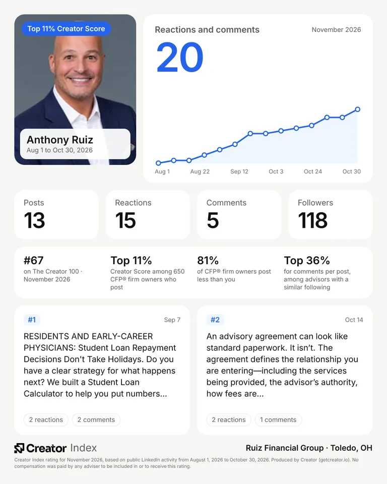 Anthony Ruiz's summary card for The Creator 100, November 2026