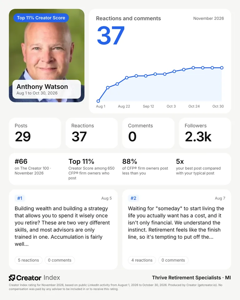 Anthony Watson's summary card for The Creator 100, November 2026