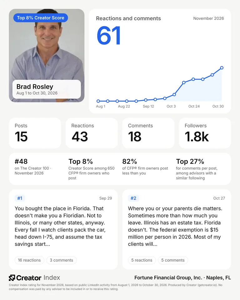 Brad Rosley's summary card for The Creator 100, November 2026