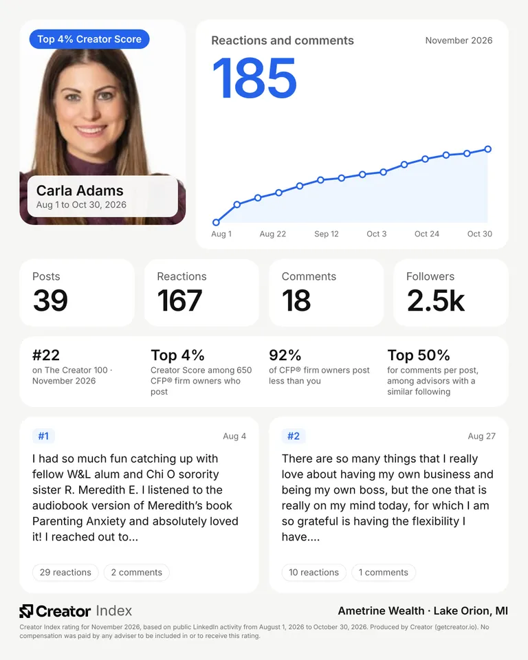 Carla Adams's summary card for The Creator 100, November 2026