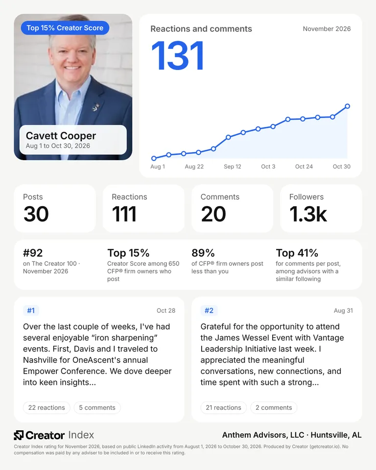 Cavett Cooper's summary card for The Creator 100, November 2026