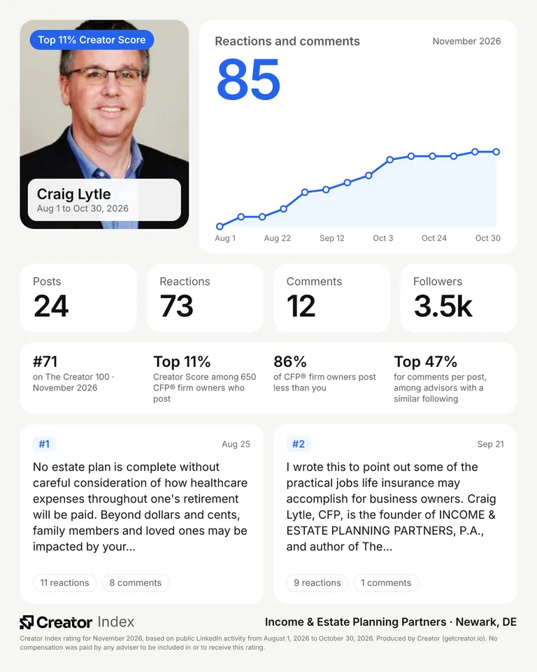 Craig Lytle's summary card for The Creator 100, November 2026