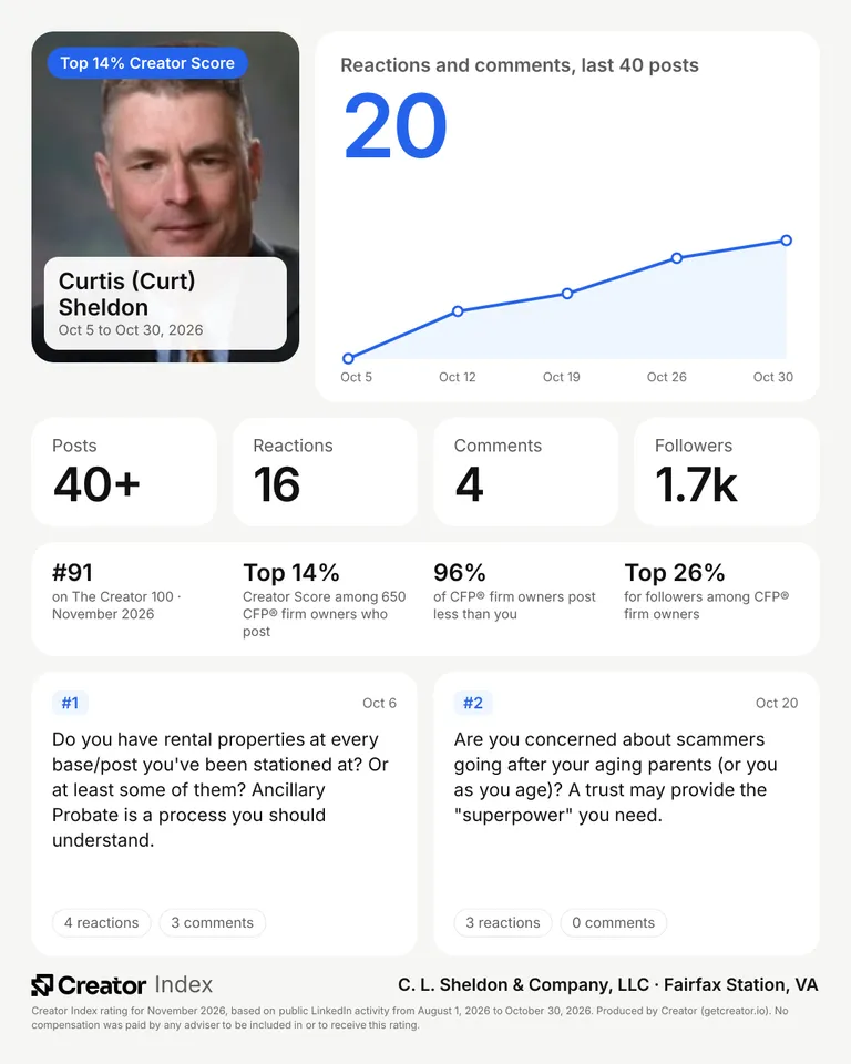 Curtis (Curt) Sheldon's summary card for The Creator 100, November 2026