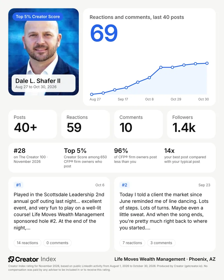 Dale L. Shafer II's summary card for The Creator 100, November 2026