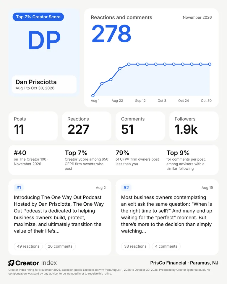 Dan Prisciotta's summary card for The Creator 100, November 2026