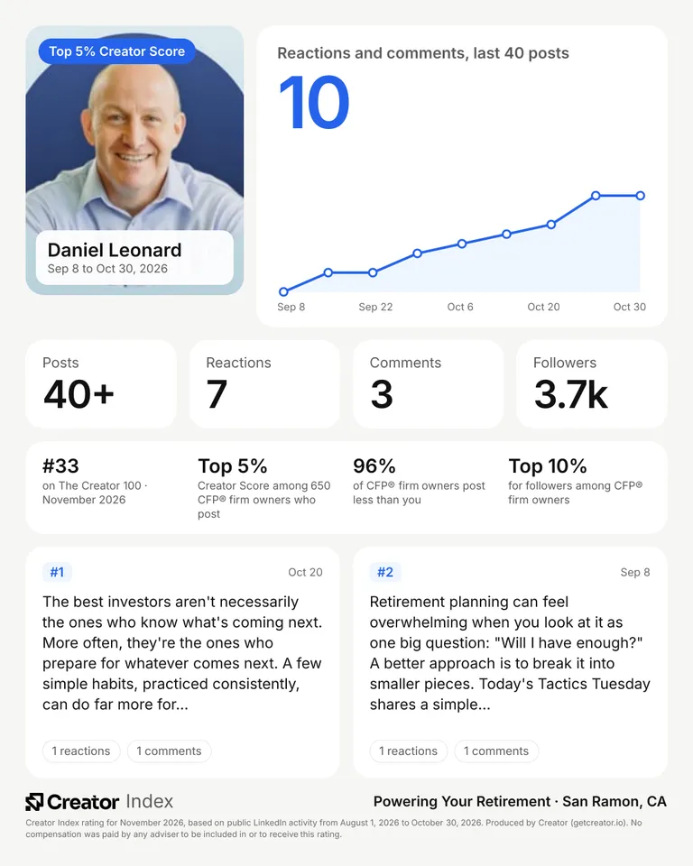 Daniel Leonard's summary card for The Creator 100, November 2026