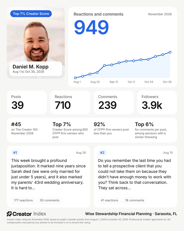 Daniel M. Kopp's summary card for The Creator 100, November 2026