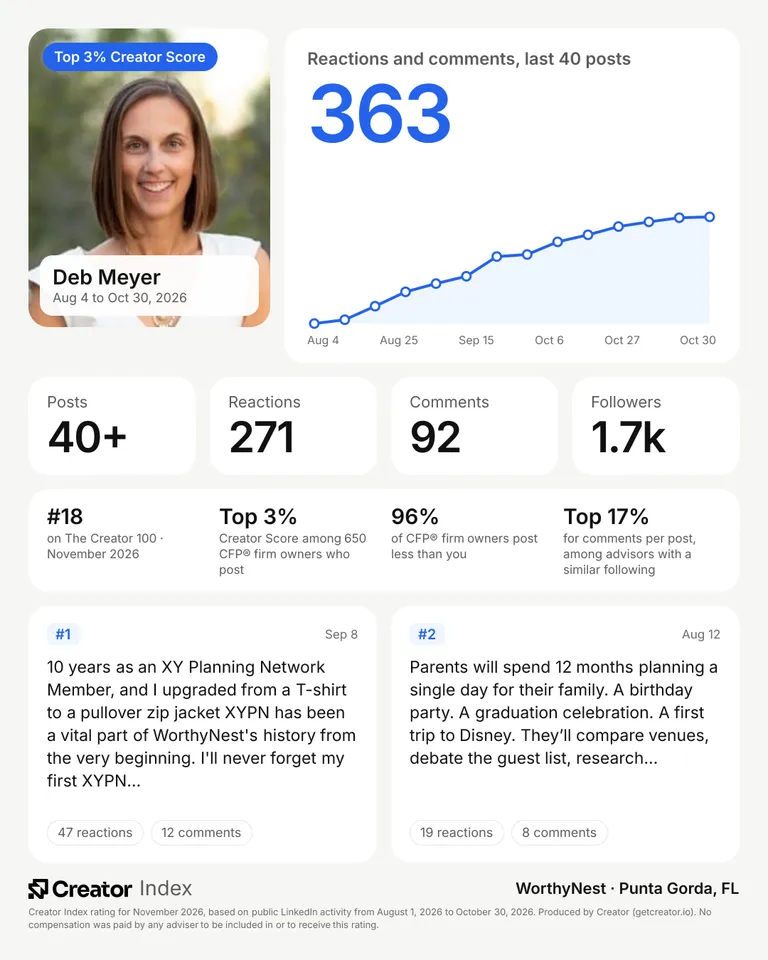 Deb Meyer's summary card for The Creator 100, November 2026