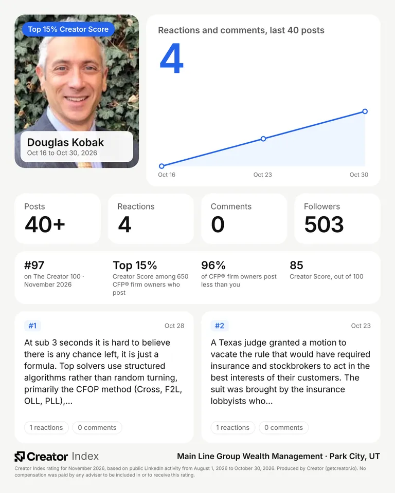 Douglas Kobak's summary card for The Creator 100, November 2026