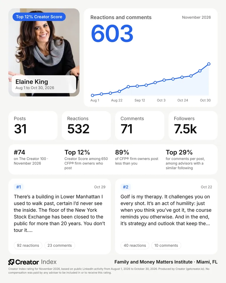 Elaine King's summary card for The Creator 100, November 2026