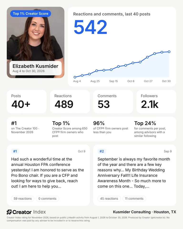 Elizabeth Kusmider's summary card for The Creator 100, November 2026