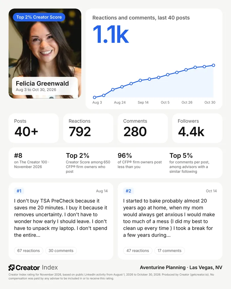 Felicia Greenwald's summary card for The Creator 100, November 2026