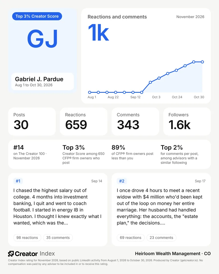 Gabriel J. Pardue's summary card for The Creator 100, November 2026