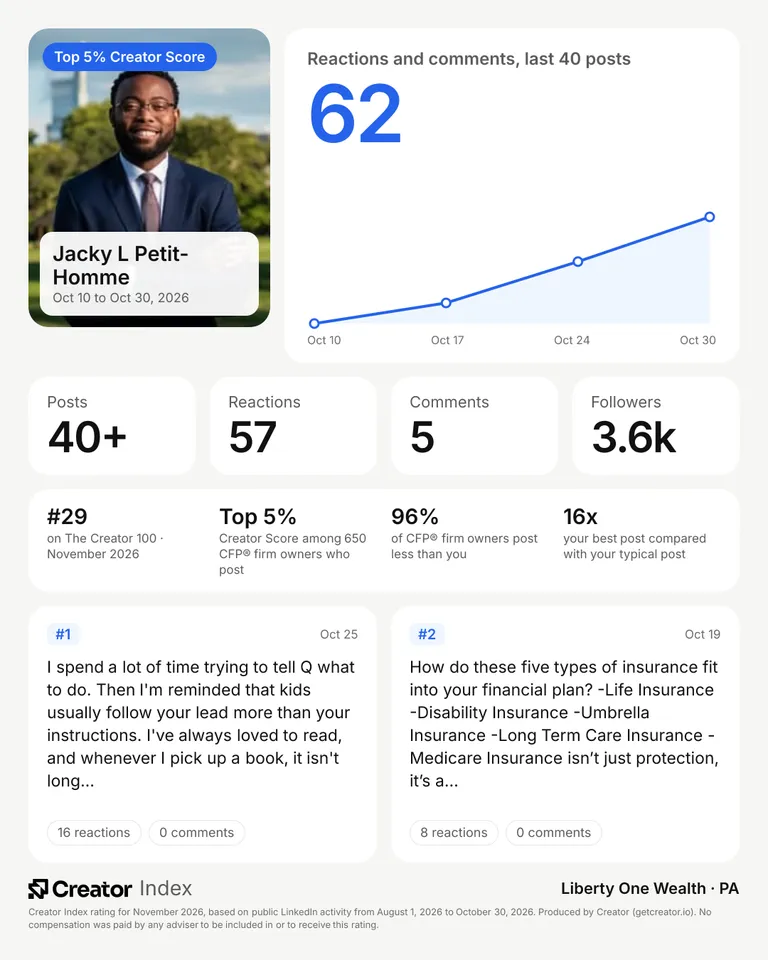 Jacky L Petit-Homme's summary card for The Creator 100, November 2026