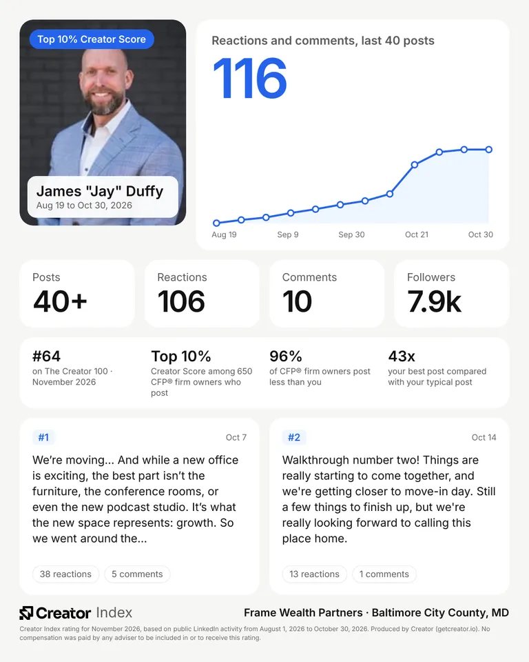 James "Jay" Duffy's summary card for The Creator 100, November 2026