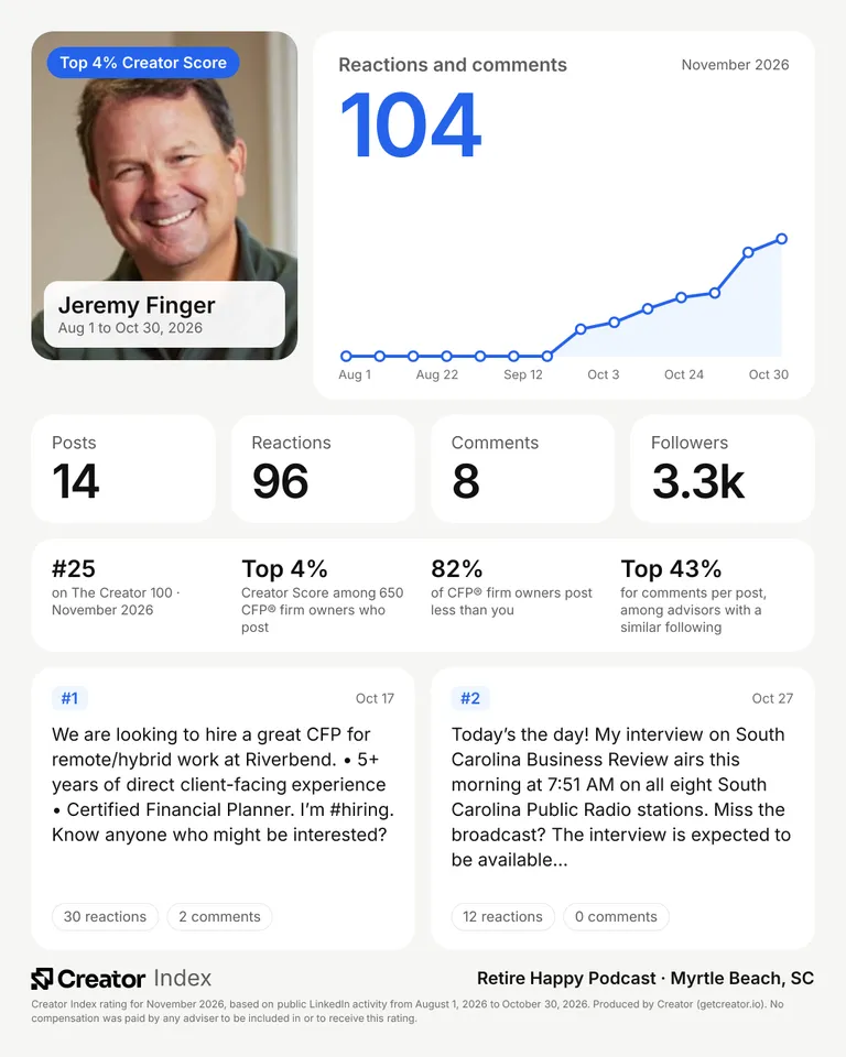 Jeremy Finger's summary card for The Creator 100, November 2026