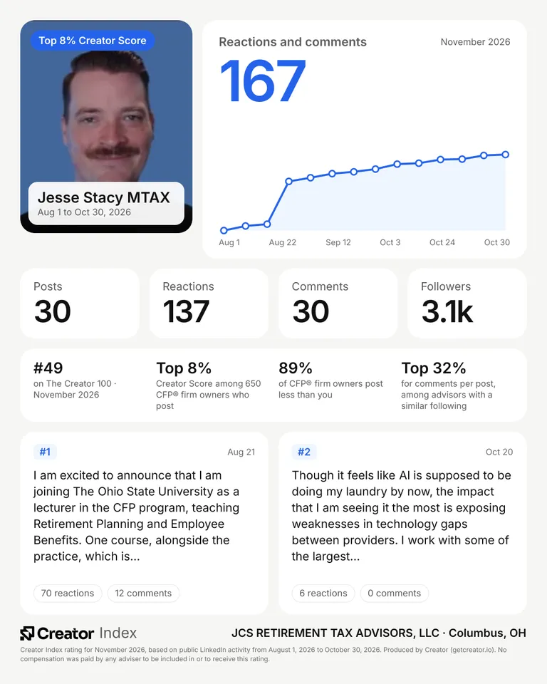 Jesse Stacy MTAX's summary card for The Creator 100, November 2026