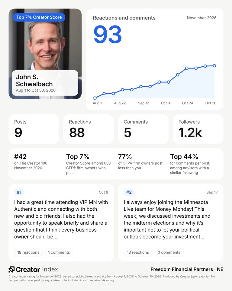 John S. Schwalbach's summary card for The Creator 100, November 2026