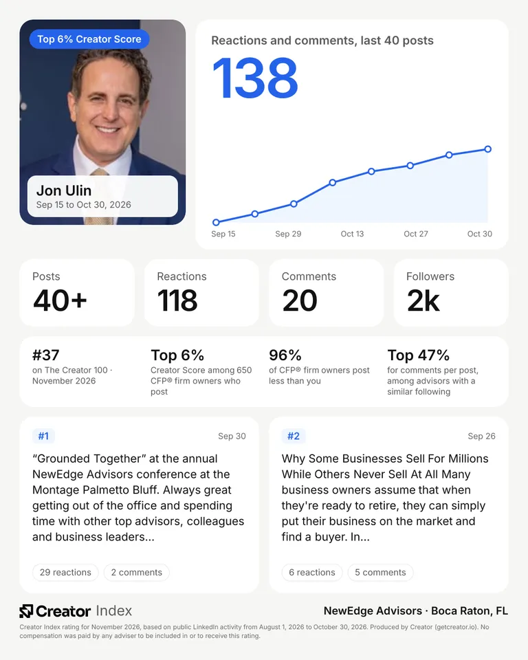 Jon Ulin's summary card for The Creator 100, November 2026