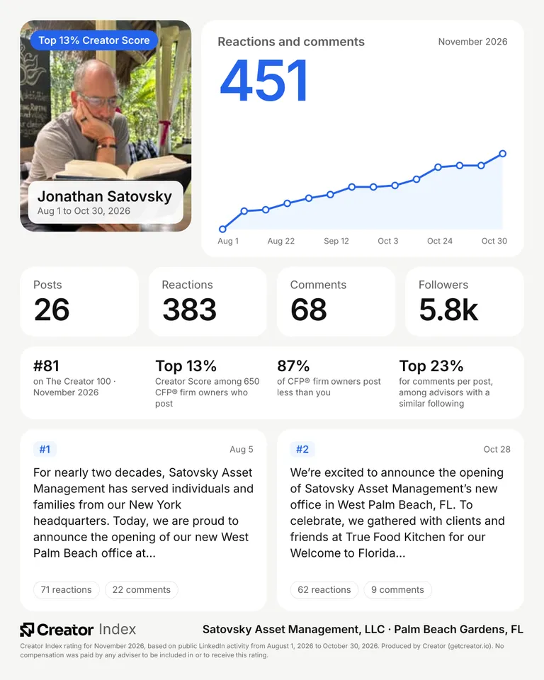 Jonathan Satovsky's summary card for The Creator 100, November 2026