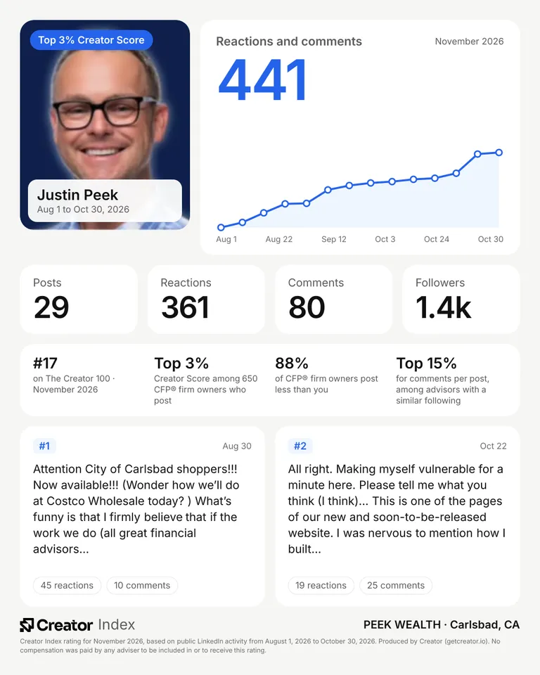 Justin Peek's summary card for The Creator 100, November 2026