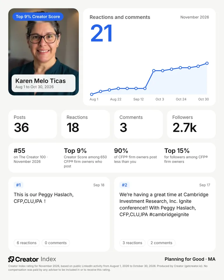 Karen Melo Ticas's summary card for The Creator 100, November 2026
