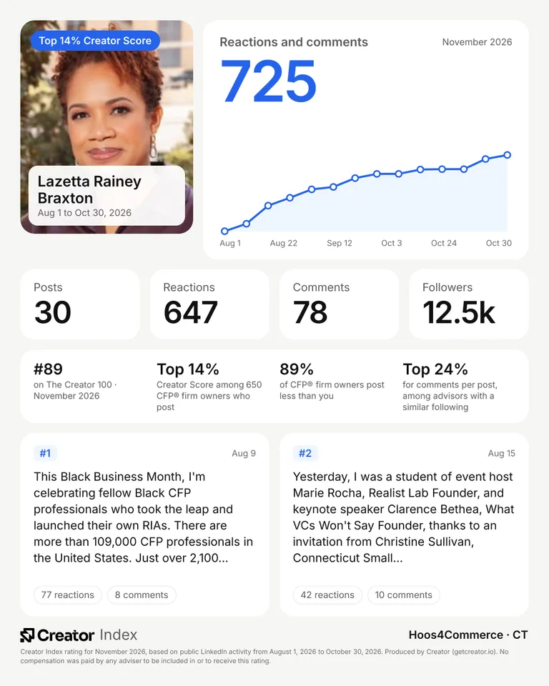 Lazetta Rainey Braxton's summary card for The Creator 100, November 2026