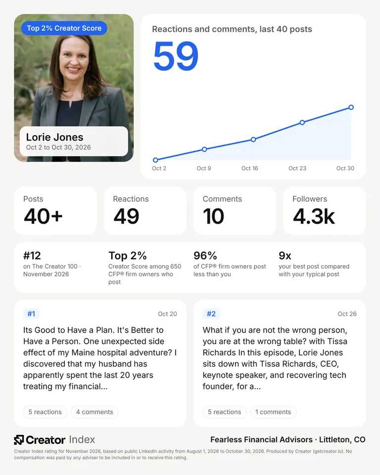 Lorie Jones's summary card for The Creator 100, November 2026
