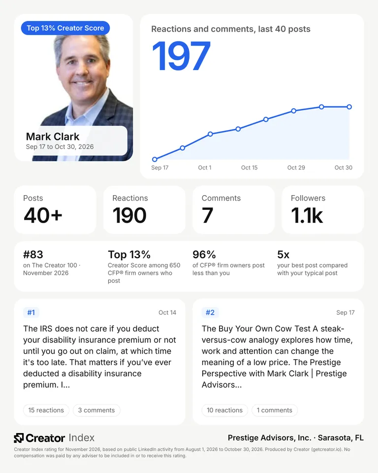 Mark Clark's summary card for The Creator 100, November 2026