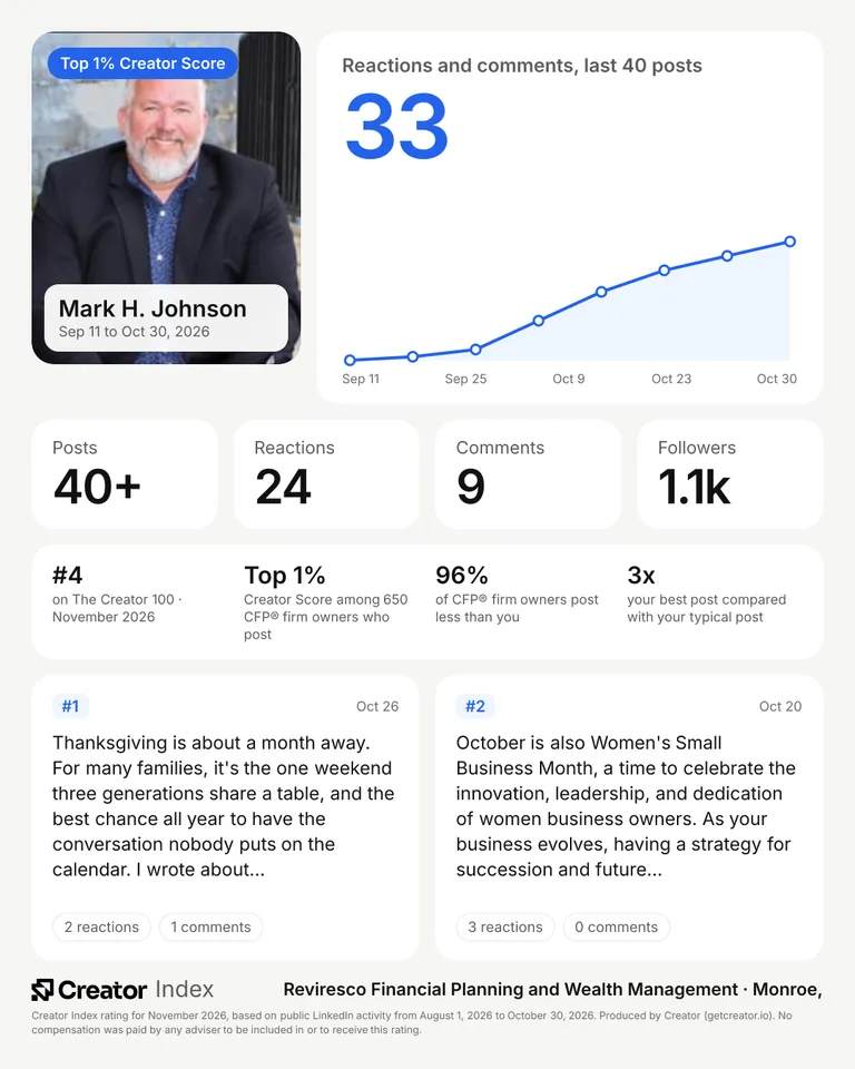 Mark H. Johnson's summary card for The Creator 100, November 2026