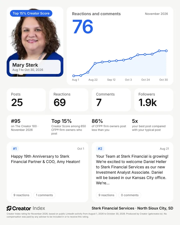 Mary Sterk's summary card for The Creator 100, November 2026
