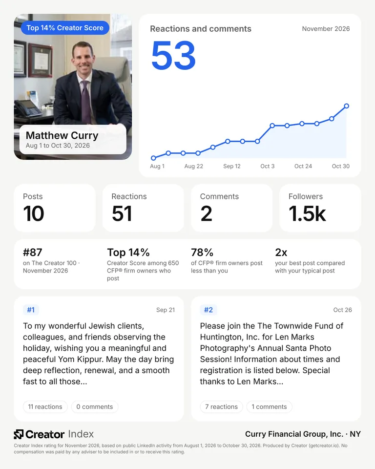 Matthew Curry's summary card for The Creator 100, November 2026