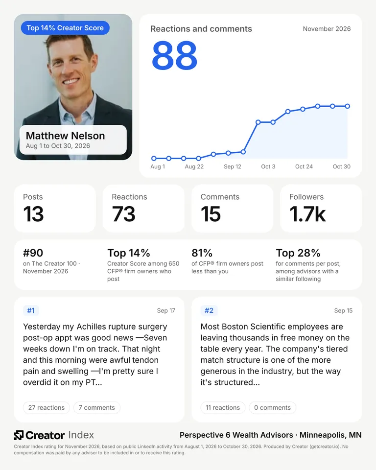 Matthew Nelson's summary card for The Creator 100, November 2026