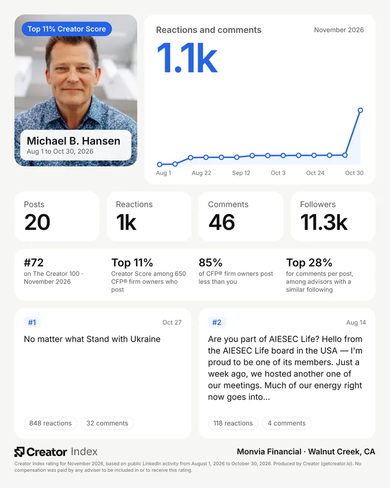 Michael B. Hansen's summary card for The Creator 100, November 2026