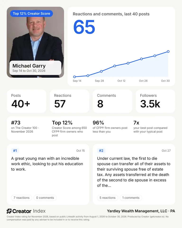Michael Garry's summary card for The Creator 100, November 2026
