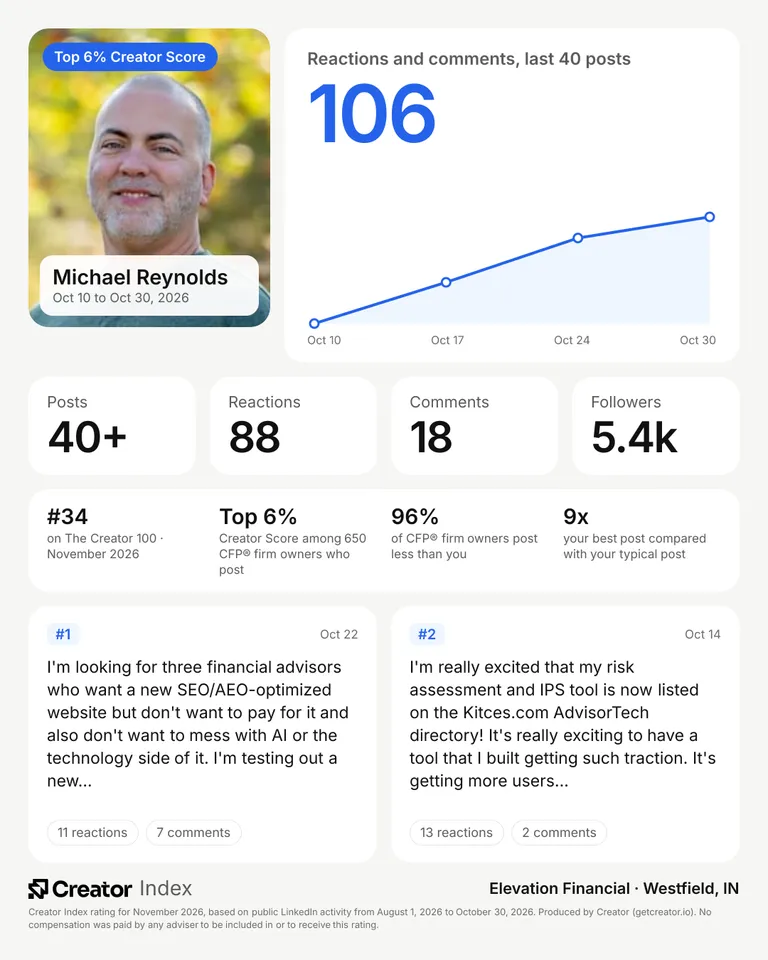 Michael Reynolds's summary card for The Creator 100, November 2026