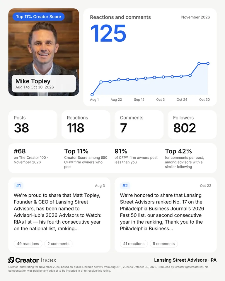 Mike Topley's summary card for The Creator 100, November 2026