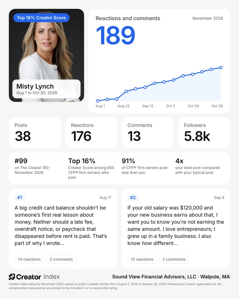 Misty Lynch's summary card for The Creator 100, November 2026