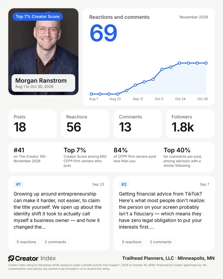 Morgan Ranstrom's summary card for The Creator 100, November 2026