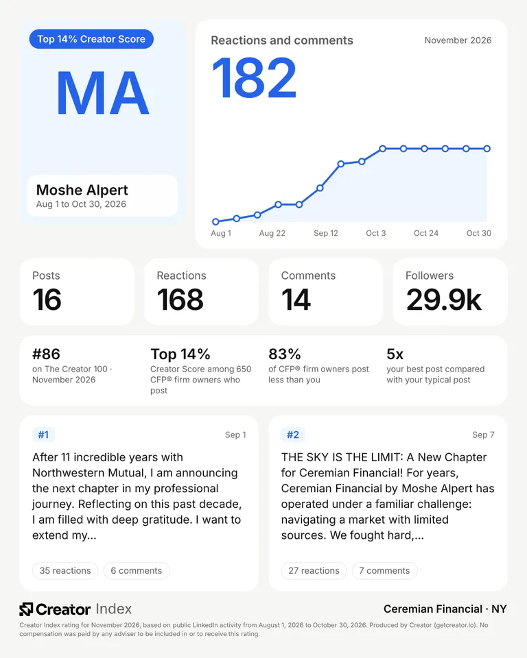Moshe Alpert's summary card for The Creator 100, November 2026