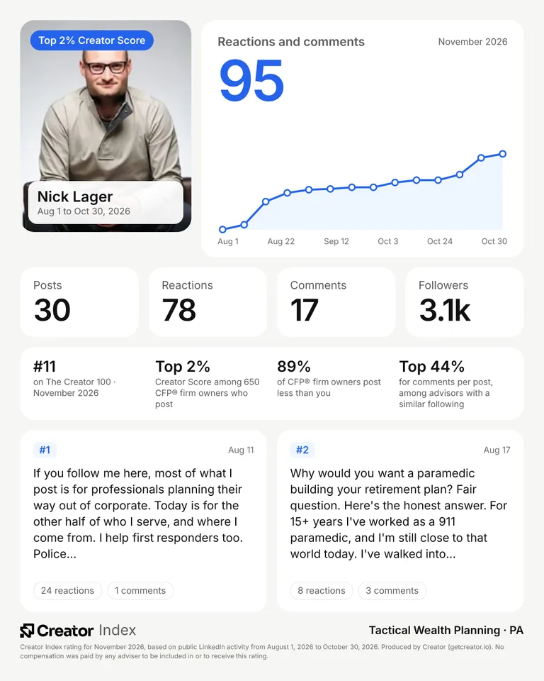 Nick Lager's summary card for The Creator 100, November 2026