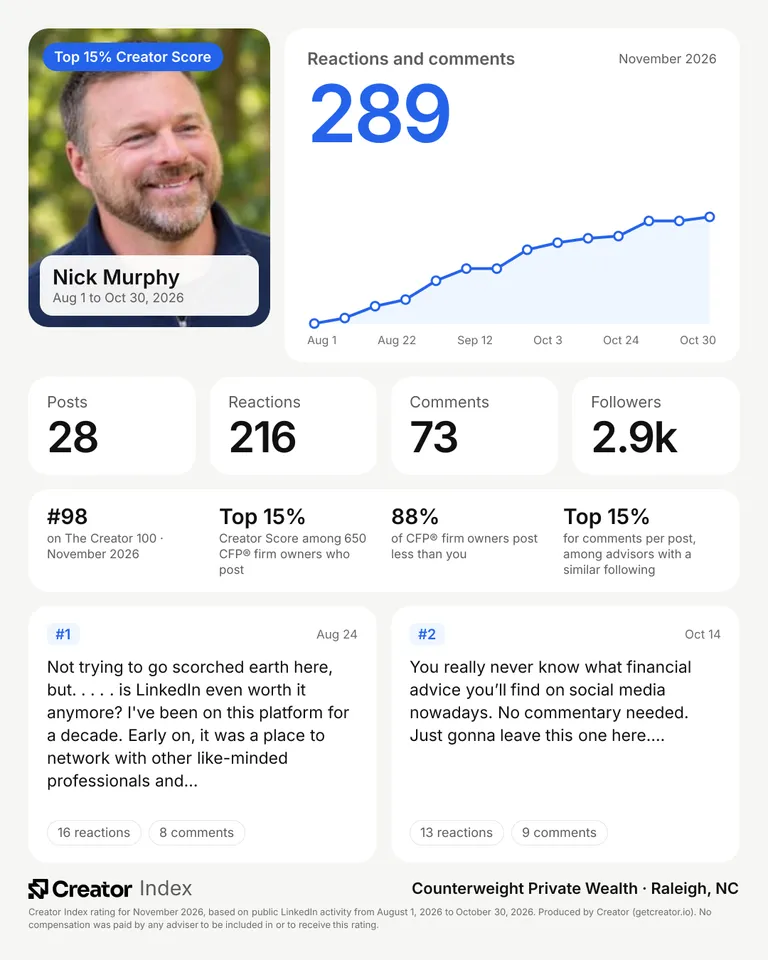 Nick Murphy's summary card for The Creator 100, November 2026